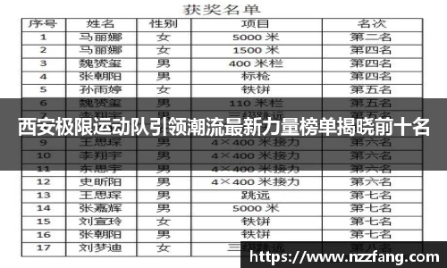 西安极限运动队引领潮流最新力量榜单揭晓前十名